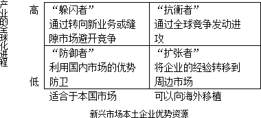 2016注會(huì)《公司戰(zhàn)略》知識(shí)點(diǎn)