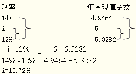 2016注會考試知識點《財管》