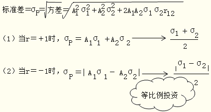 2016注會考試知識點《財管》