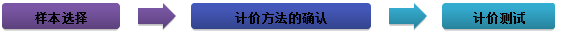 2016注會《審計》知識點