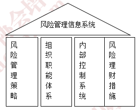 2016注會《公司戰略》知識點