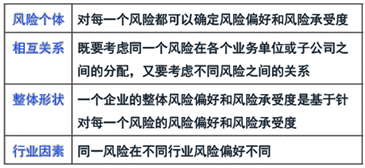 2016注會《公司戰略》知識點