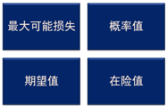 2016注會《公司戰略》知識點