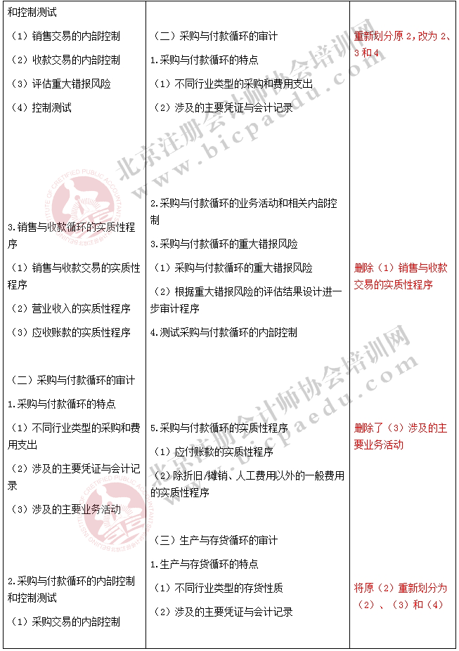 2017注冊會計師《審計》新舊考試大綱對比