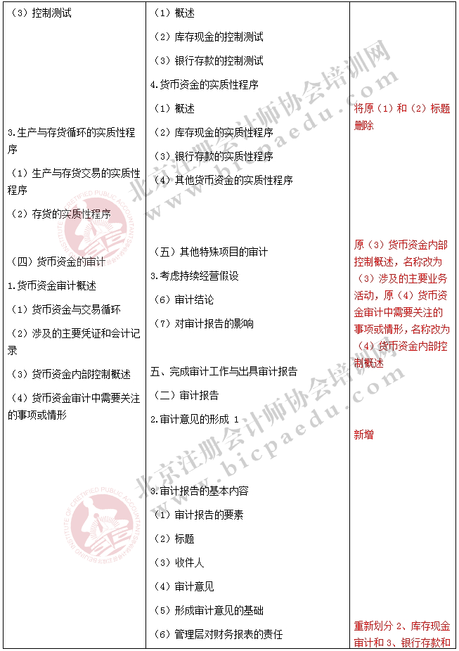 2017注冊會計師《審計》新舊考試大綱對比