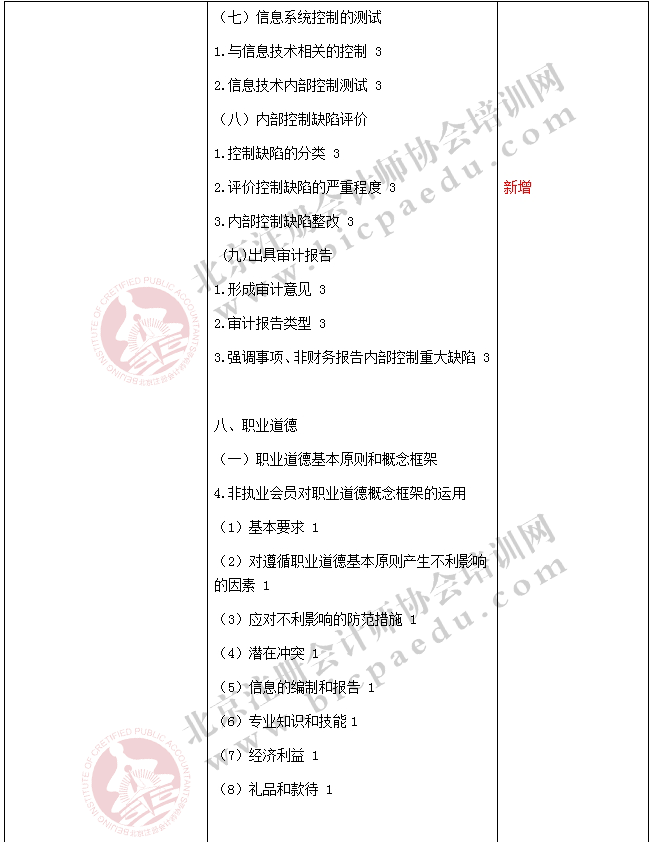 2017注冊會計師《審計》新舊考試大綱對比