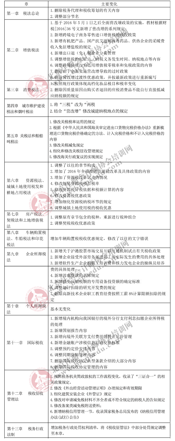2017年注會教材《稅法》科目解析