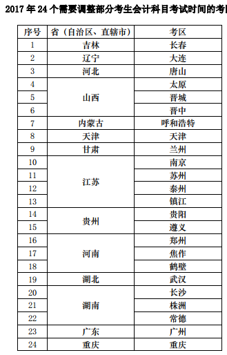 2017注會會計科目考試時間重大調整