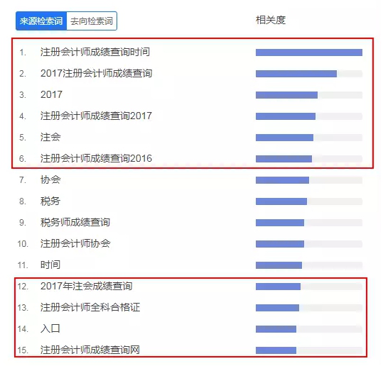 2017注會(huì)考試成績(jī)查詢