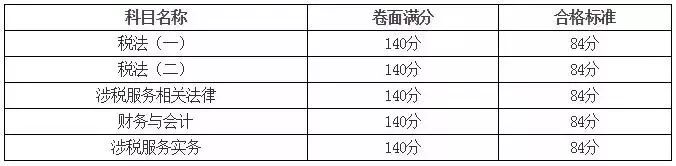 2017稅務(wù)師成績