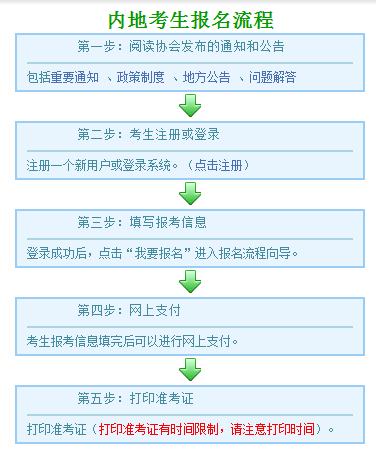 注會考試內(nèi)地考生報名流程.png