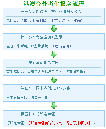 注冊會計師考試港澳臺外考生報名流程.png