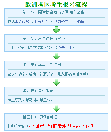 歐洲考區(qū)考生報名流程.png