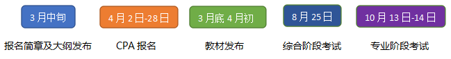 2018年注會考試5個重要時點.png
