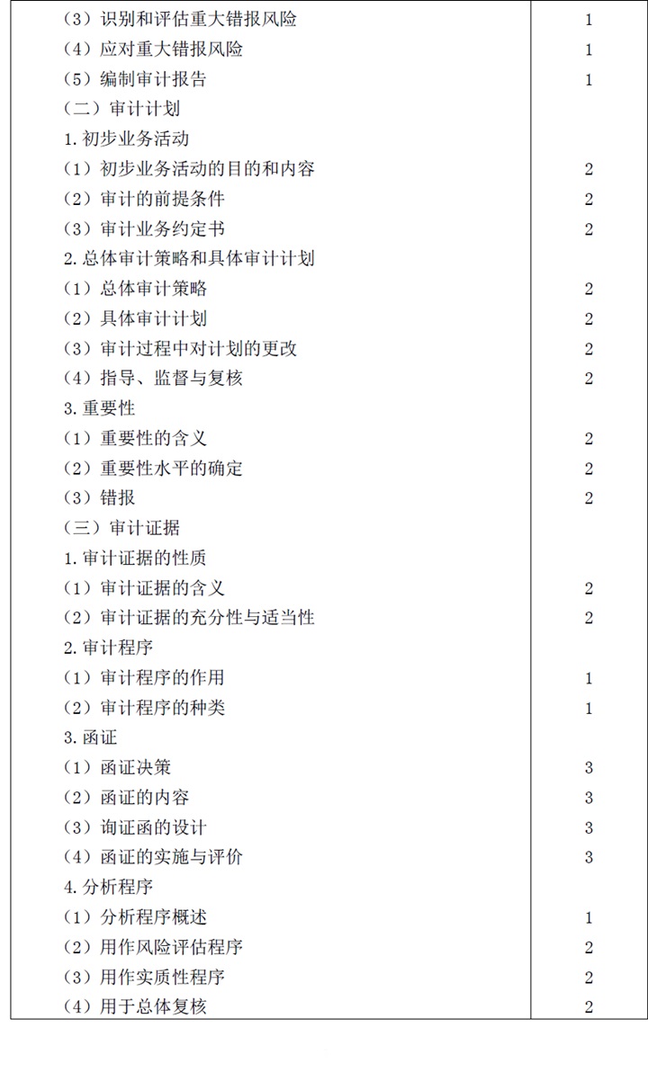 2018年注冊會計師審計科目考試大綱.jpg