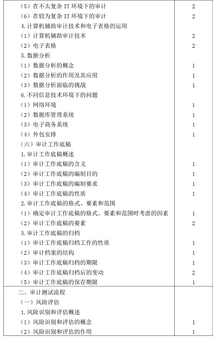 2018年注冊會計師審計科目考試大綱4.jpg