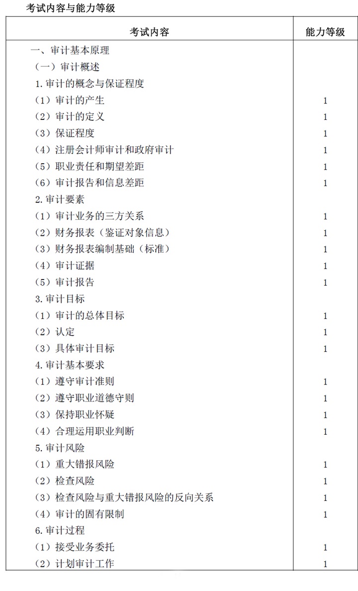 2018年注冊會計師審計科目考試大綱.jpg