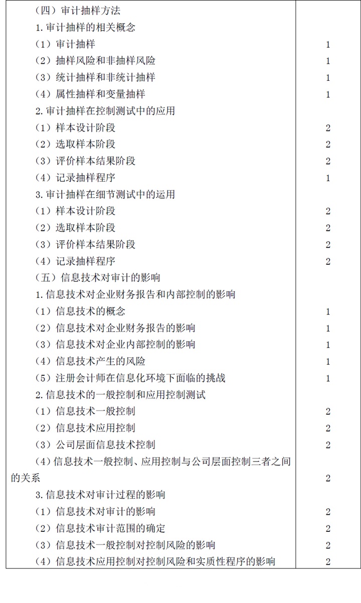 2018年注冊會計師審計科目考試大綱3.jpg