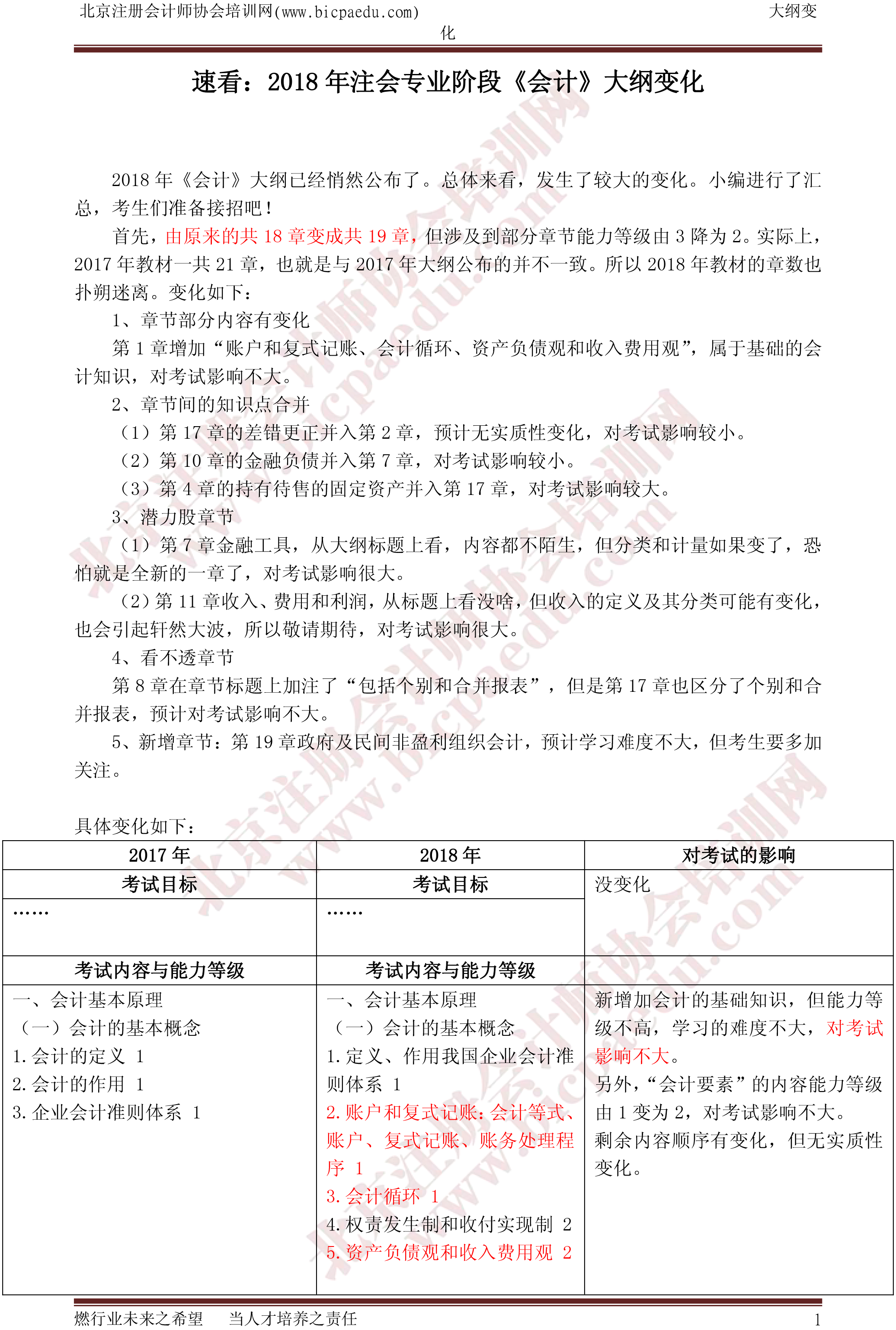 2018年會計大綱變化（北注協）-1.png
