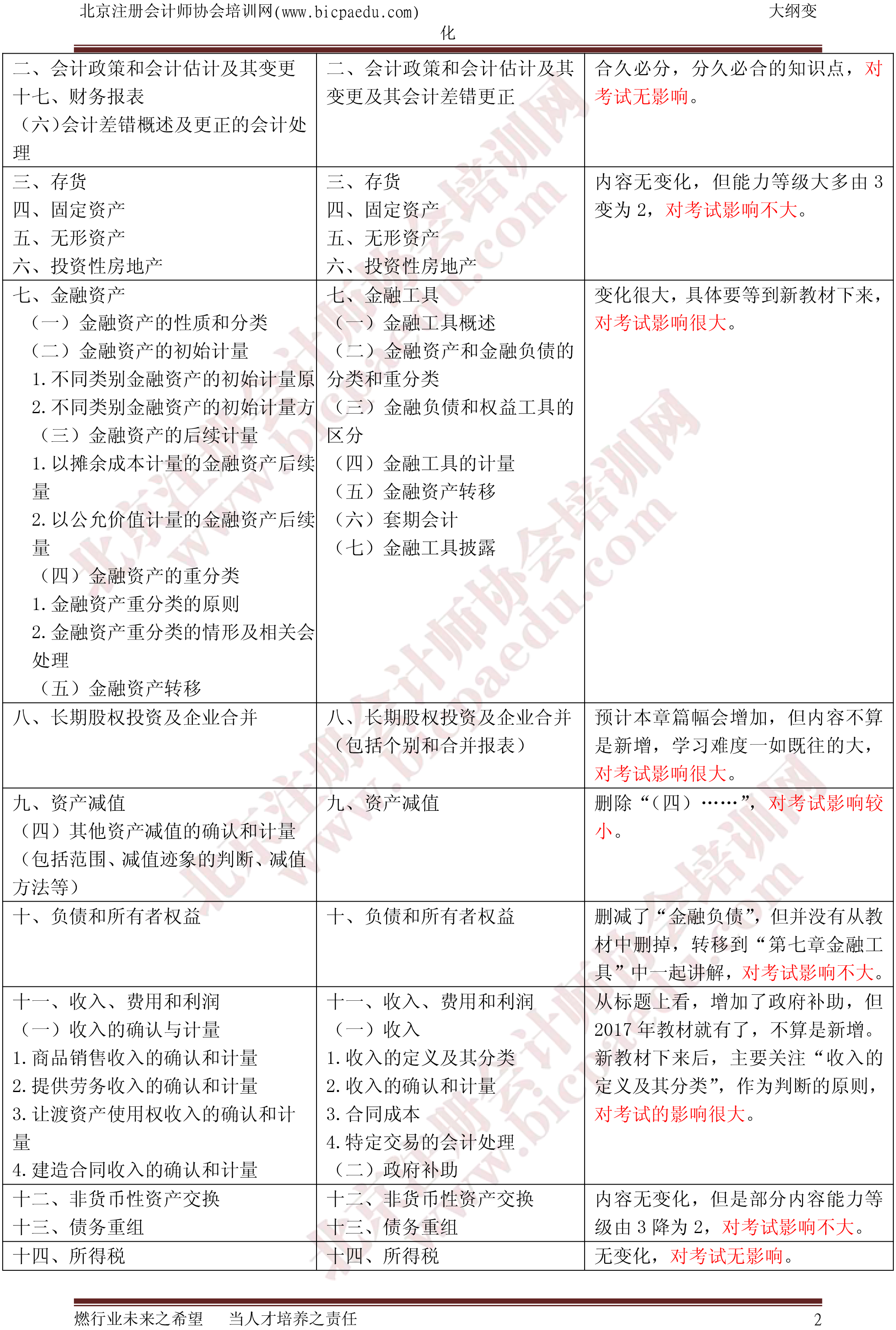 2018年會計大綱變化（北注協）-2.png