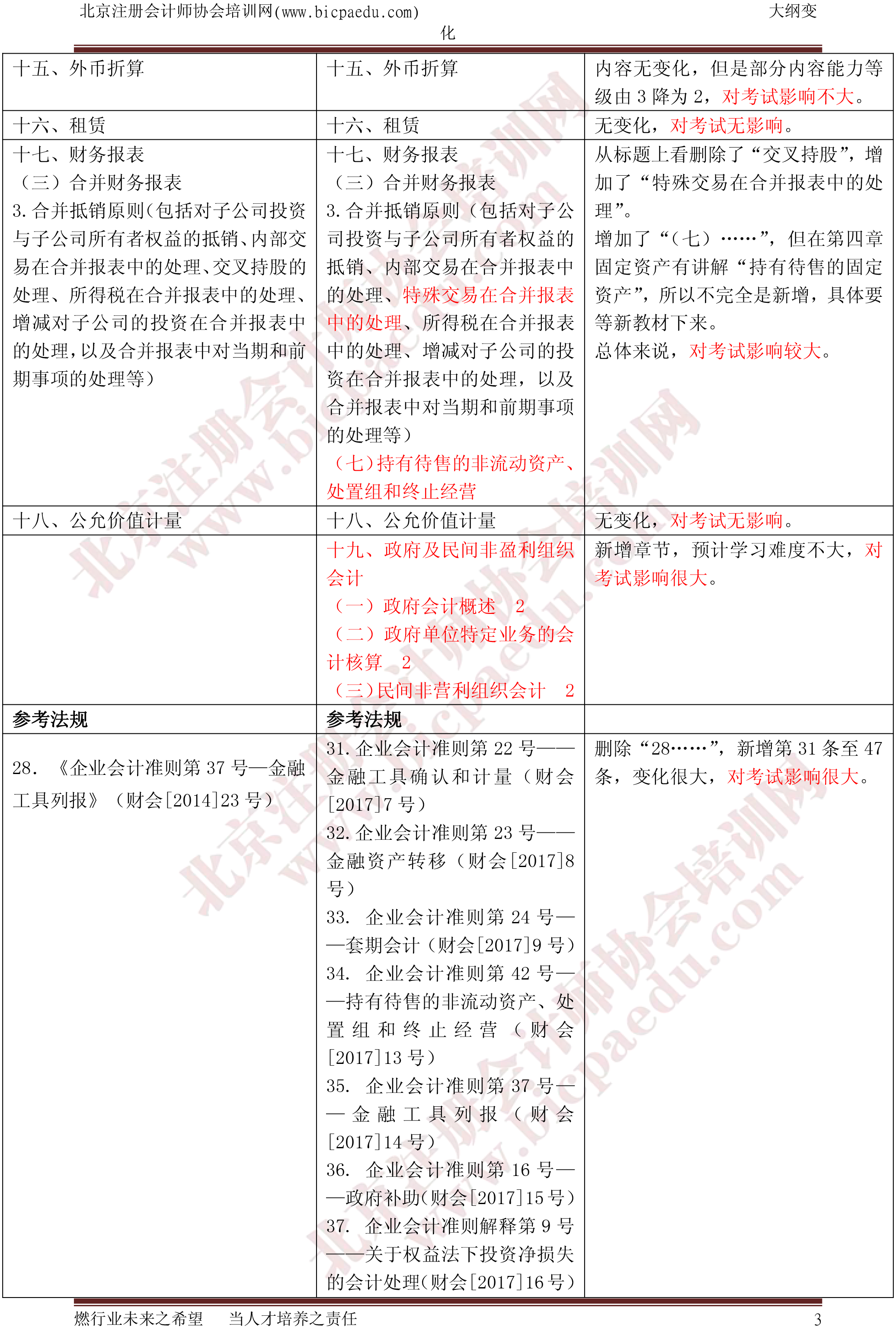 2018年會計大綱變化（北注協）-3.png