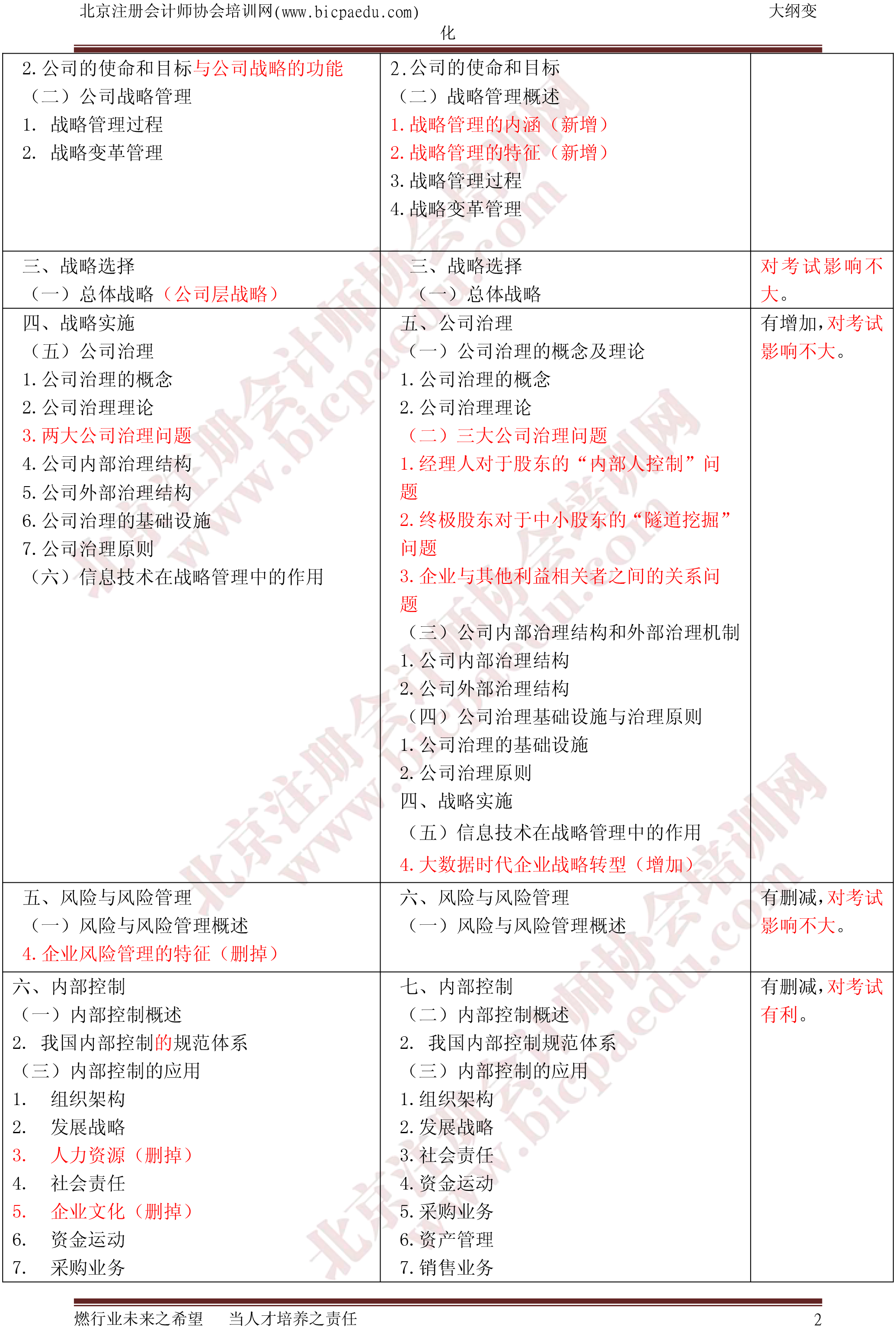 2018年戰略大綱變化（北注協）-2.png