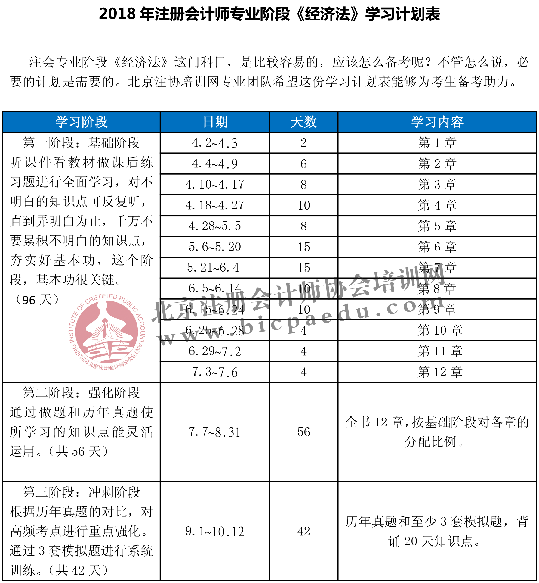 2018年《經濟法》學習計劃表.png