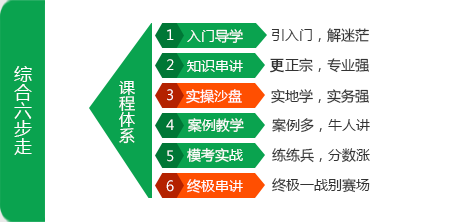 注會綜合課程體例.png