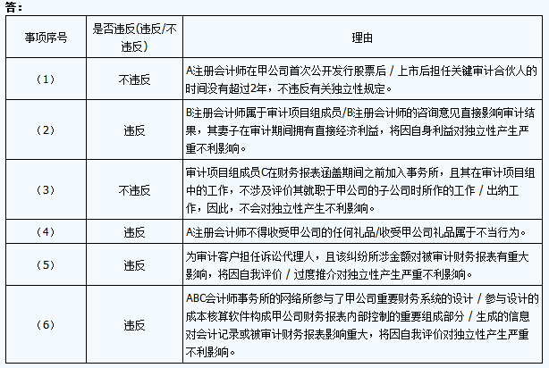 注會審計真題答案