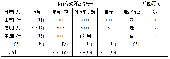2017注會(huì)綜合真題3.png