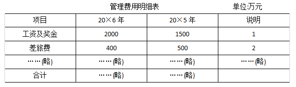2017注會(huì)綜合真題4.png