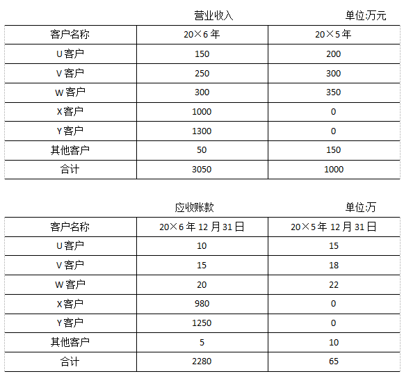 2017注會(huì)綜合真題5.png