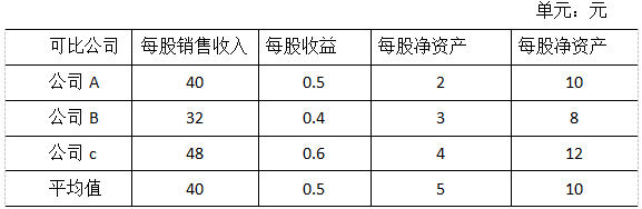 2017注會綜合真題.png