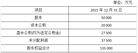 2017注會綜合真題2.png