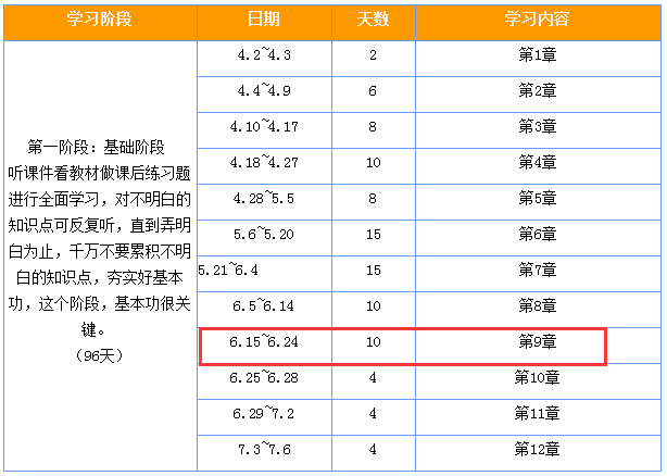 2018注會經濟法學習計劃.png