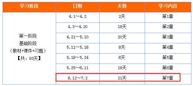 2018注會戰略學習計劃.png