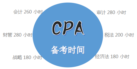 注會綜合備考時間.png