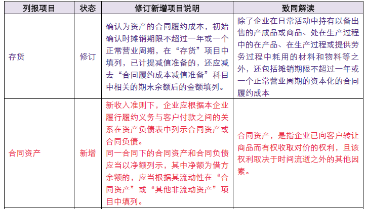 企業會計準則3.png