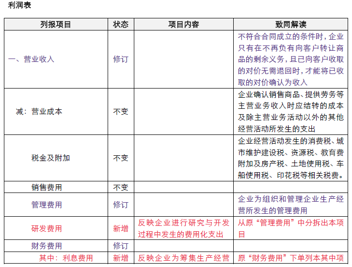 企業會計準則6.png