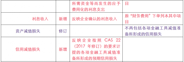 企業會計準則7.png
