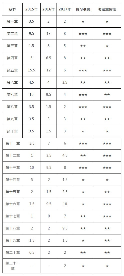 注會財管.jpg