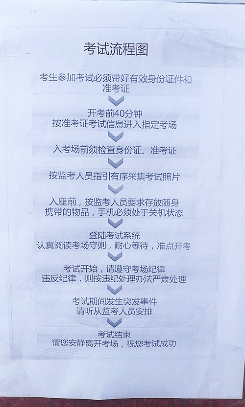 注會綜合考試流程