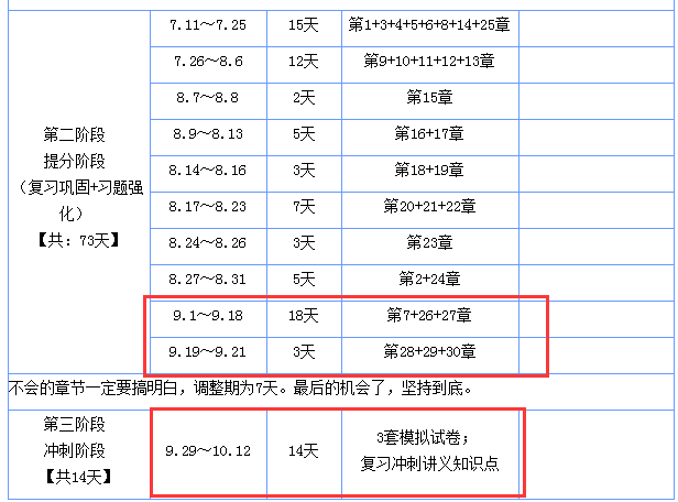 注會考試會計科目沖刺學習計劃.png