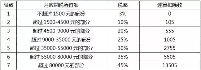 個稅5000元真正的影響？.jpg