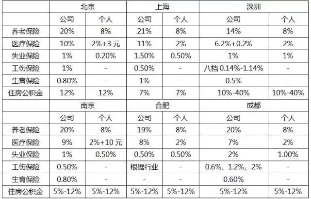 五險一金繳納比例.jpg