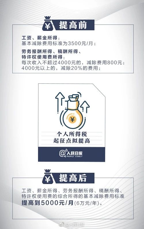個稅二審5000元扣除額不變