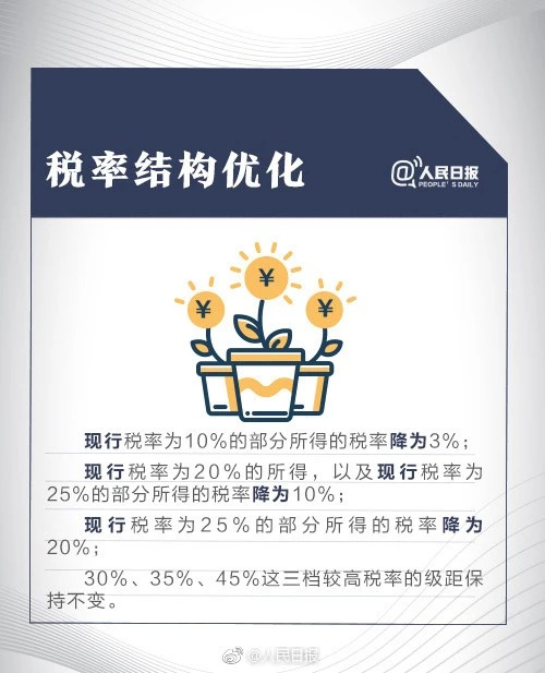 個稅二審5000元扣除額不變