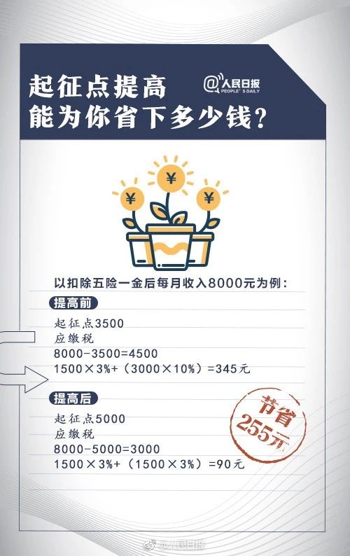個稅二審5000元扣除額不變