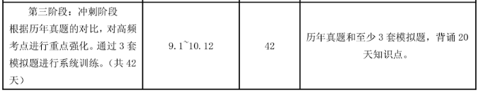 2018注會考試財管沖刺階段學習計劃.png