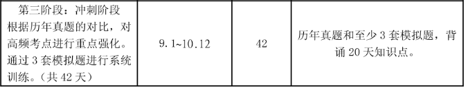 注會經濟法學習計劃.png